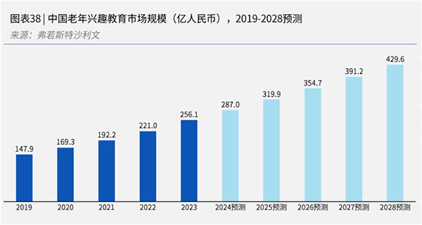 简橙在线教育平台，让中老年人实现老有所学，老有所乐